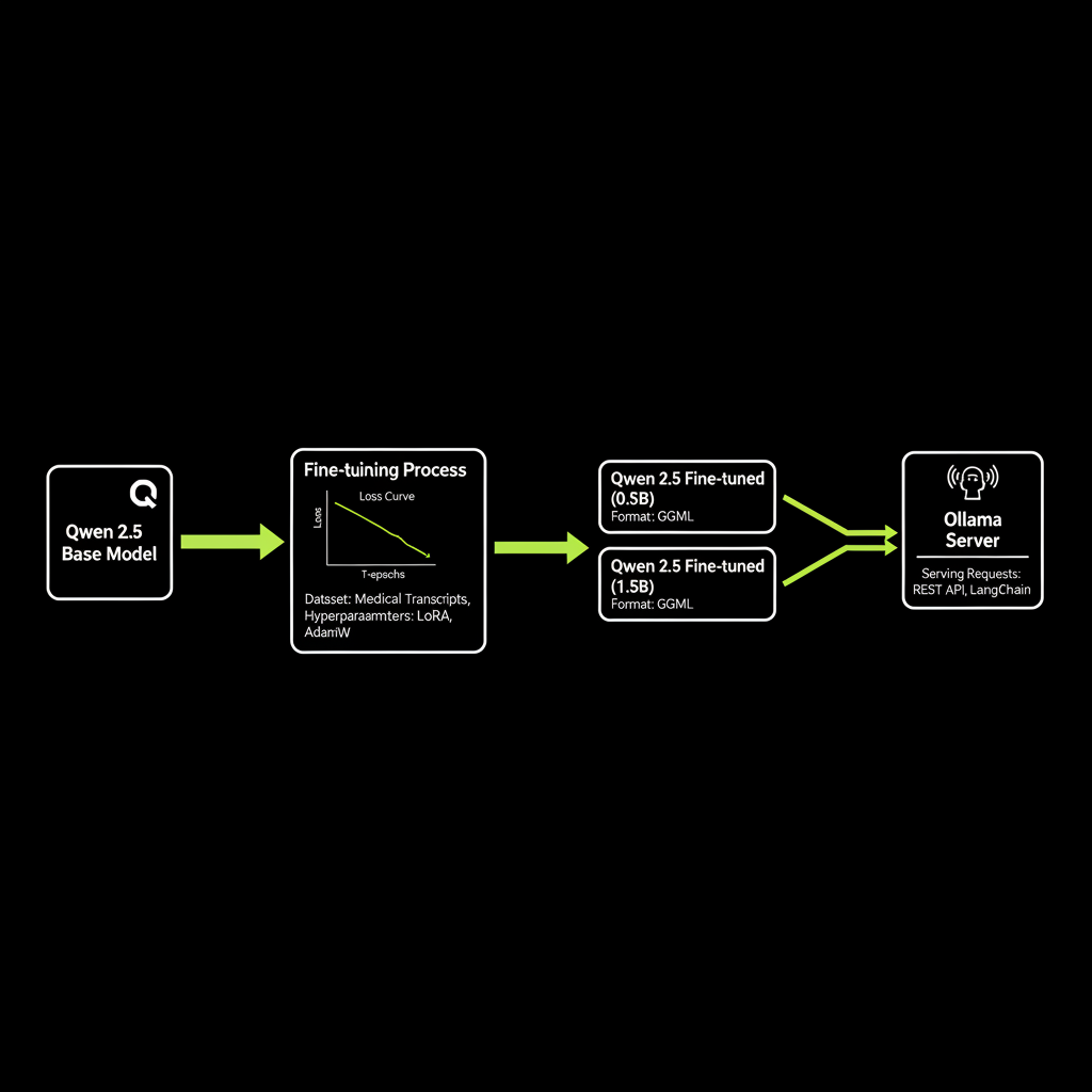 Local LLM screenshot